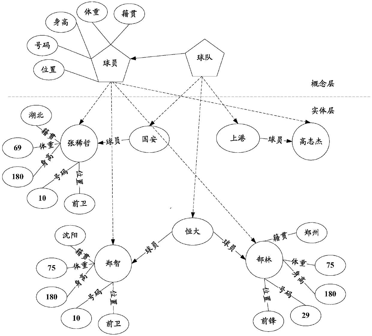 Knowledge graph construction and intelligent response method and device, equipment and storage medium