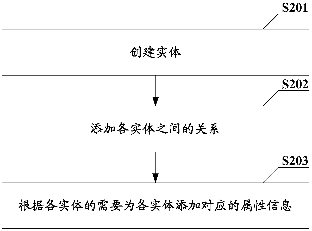 Knowledge graph construction and intelligent response method and device, equipment and storage medium