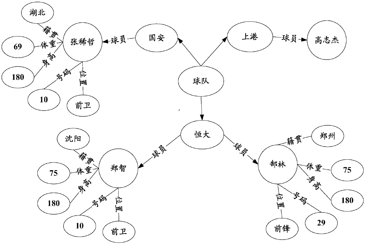 Knowledge graph construction and intelligent response method and device, equipment and storage medium