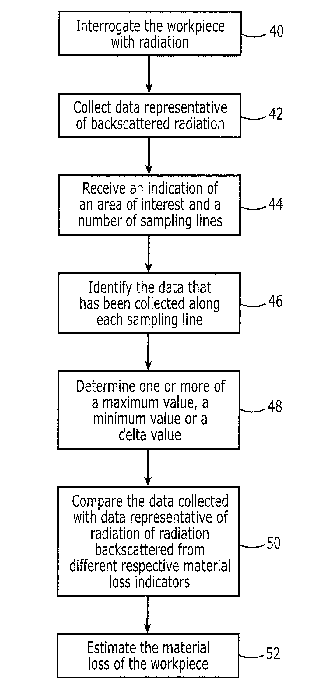 Method and system for non-destructively evaluating a hidden workpiece