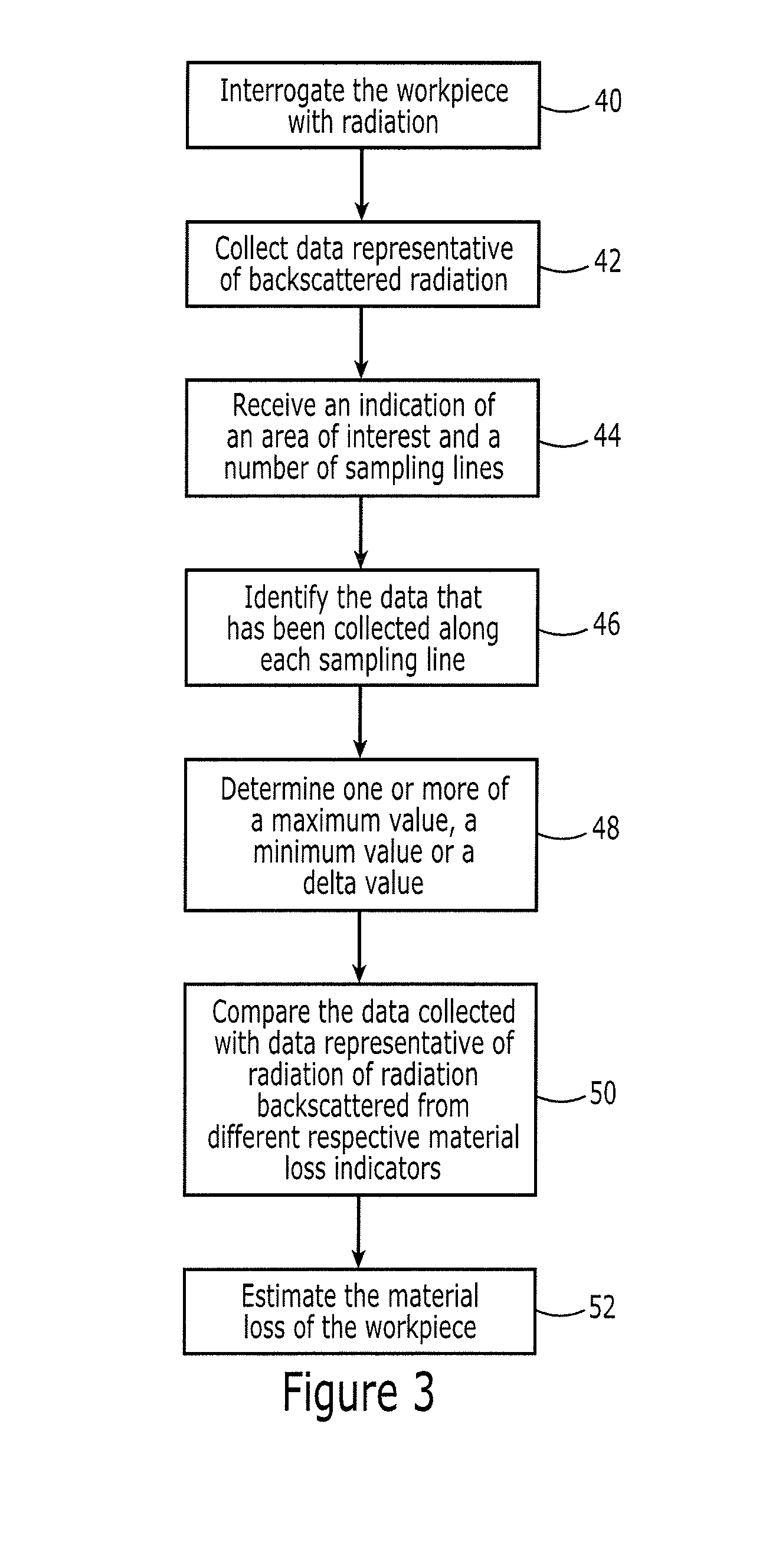 Method and system for non-destructively evaluating a hidden workpiece