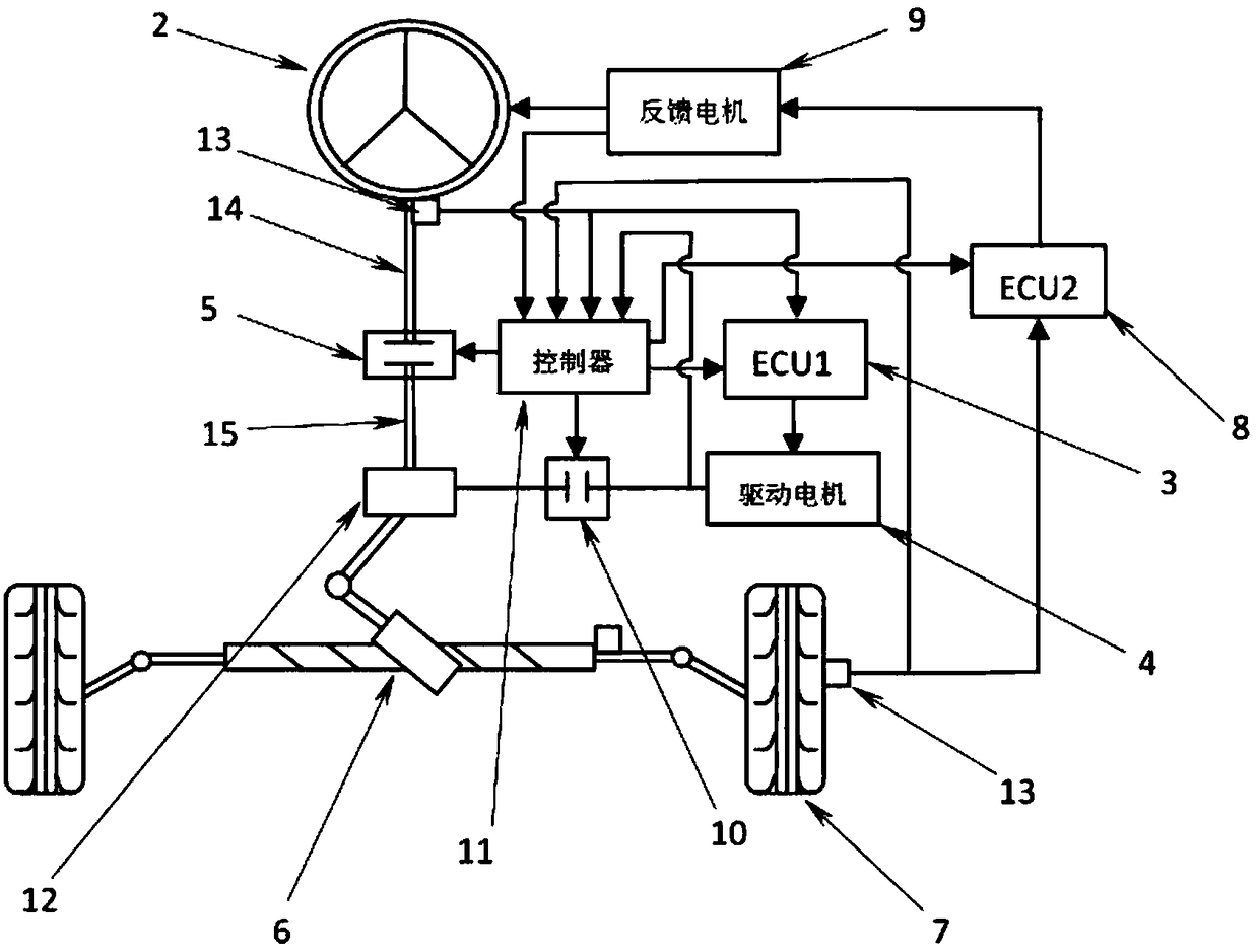 Automobile steering system test bench