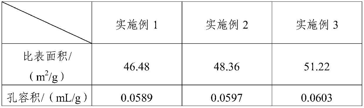 Preparation method of diatomite-based building humidifying material