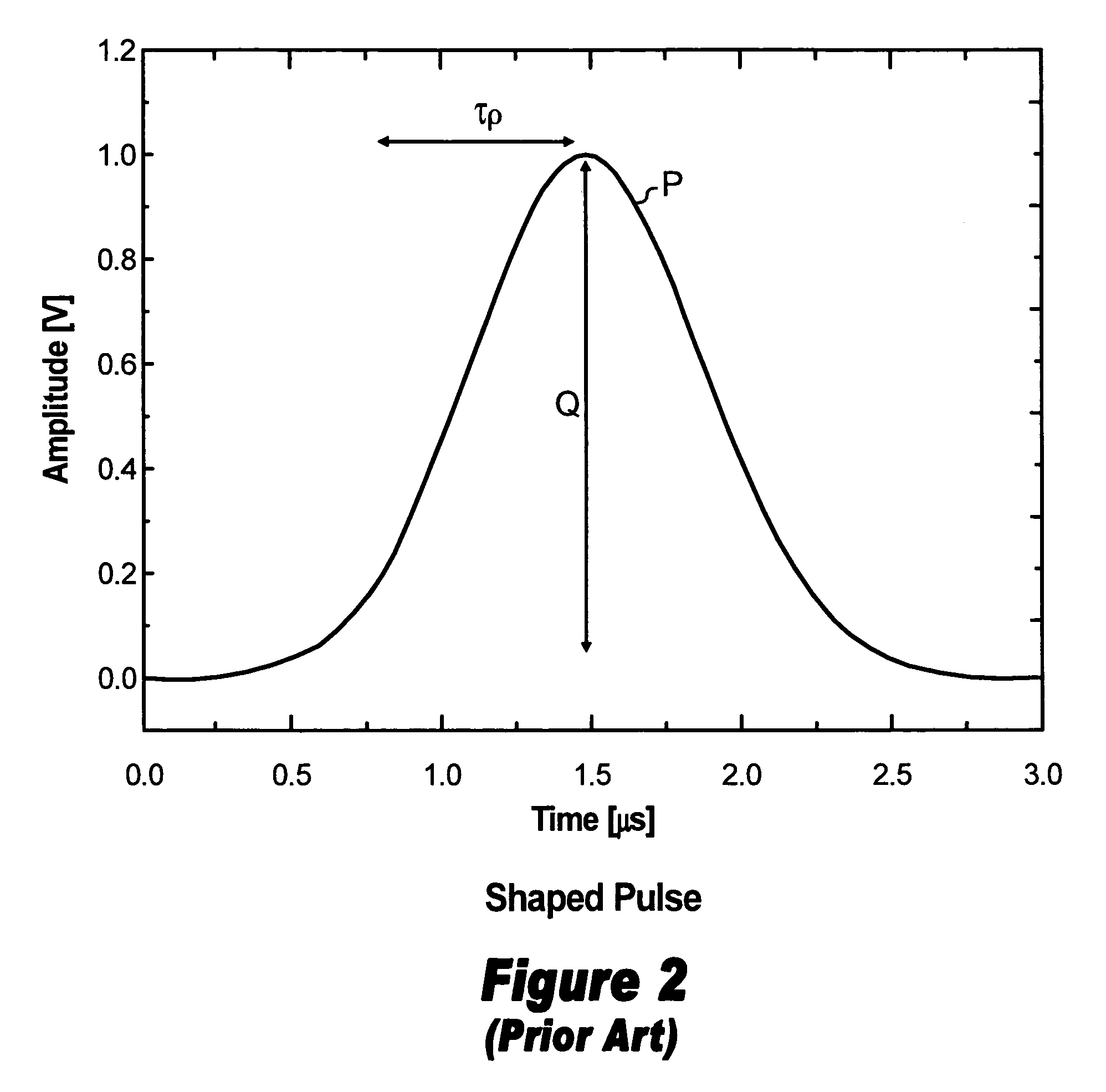Method and apparatus for clockless analog-to-digital conversion and peak detection