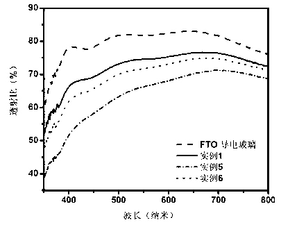 Preparation method of transparent carbon electrode in dye sensitization solar battery