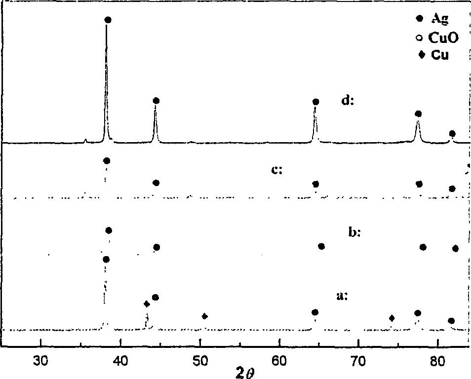 Preparation method of silver metal oxide electric contact material
