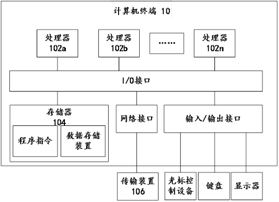 Tree structure model generation and loading method, device, storage medium and equipment