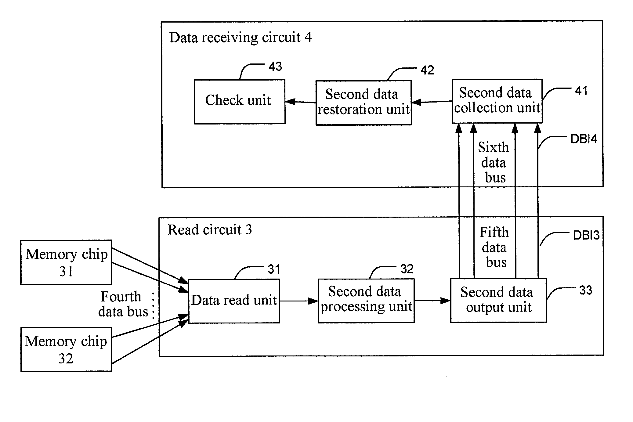 Data read/write system