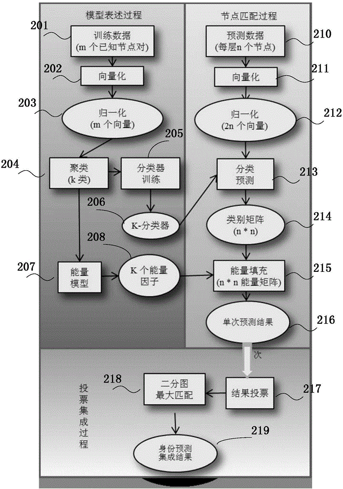 Identity recognition method and device of identical names in multiple networks