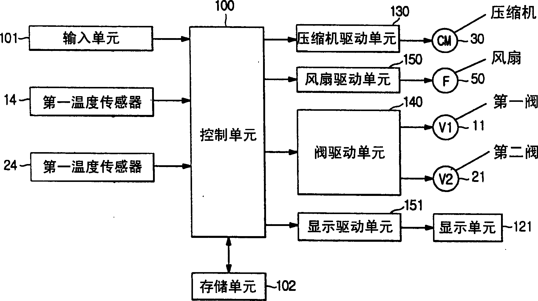 Control method for multi-chamber type kimchi refrigerator