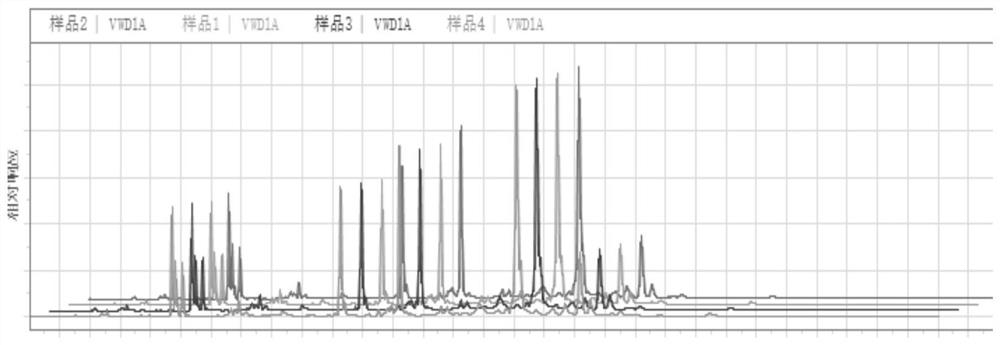 Reversed-phase HPLC (High Performance Liquid Chromatography) fingerprint detection method for snake venom of Changbai Mountain