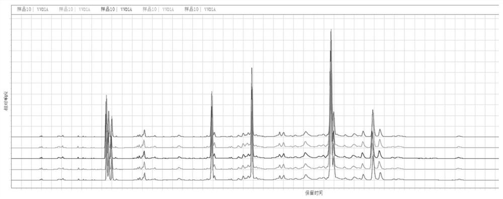 Reversed-phase HPLC (High Performance Liquid Chromatography) fingerprint detection method for snake venom of Changbai Mountain