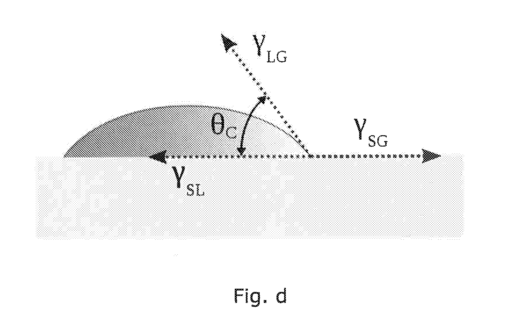 Water proofing membrane, and a method for making a water proofing membrane