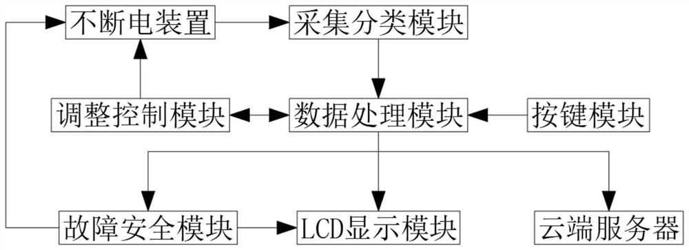 Medium-voltage uninterruptible power device monitoring system