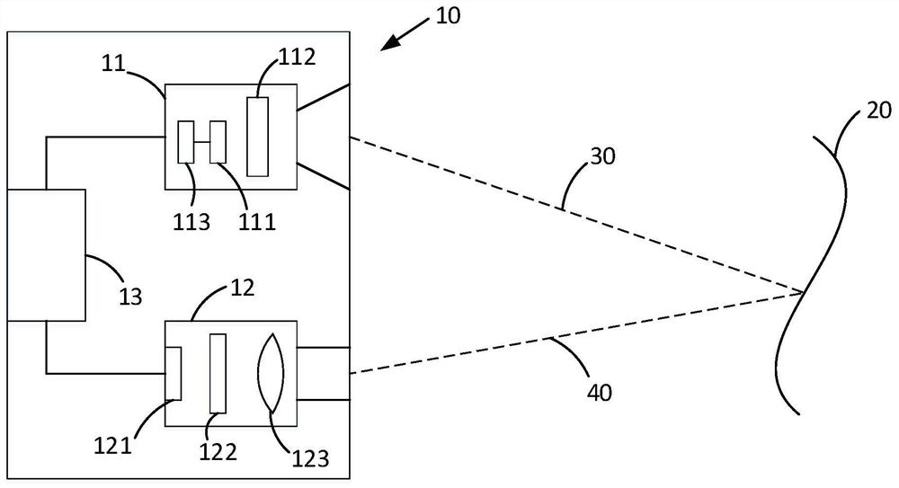 Distance measurement system and method