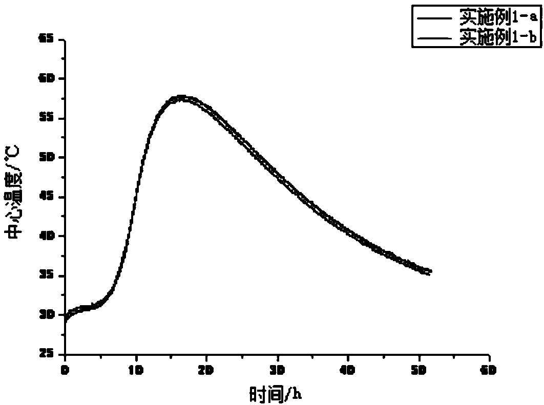 Rapid detection method for concrete temperature rise