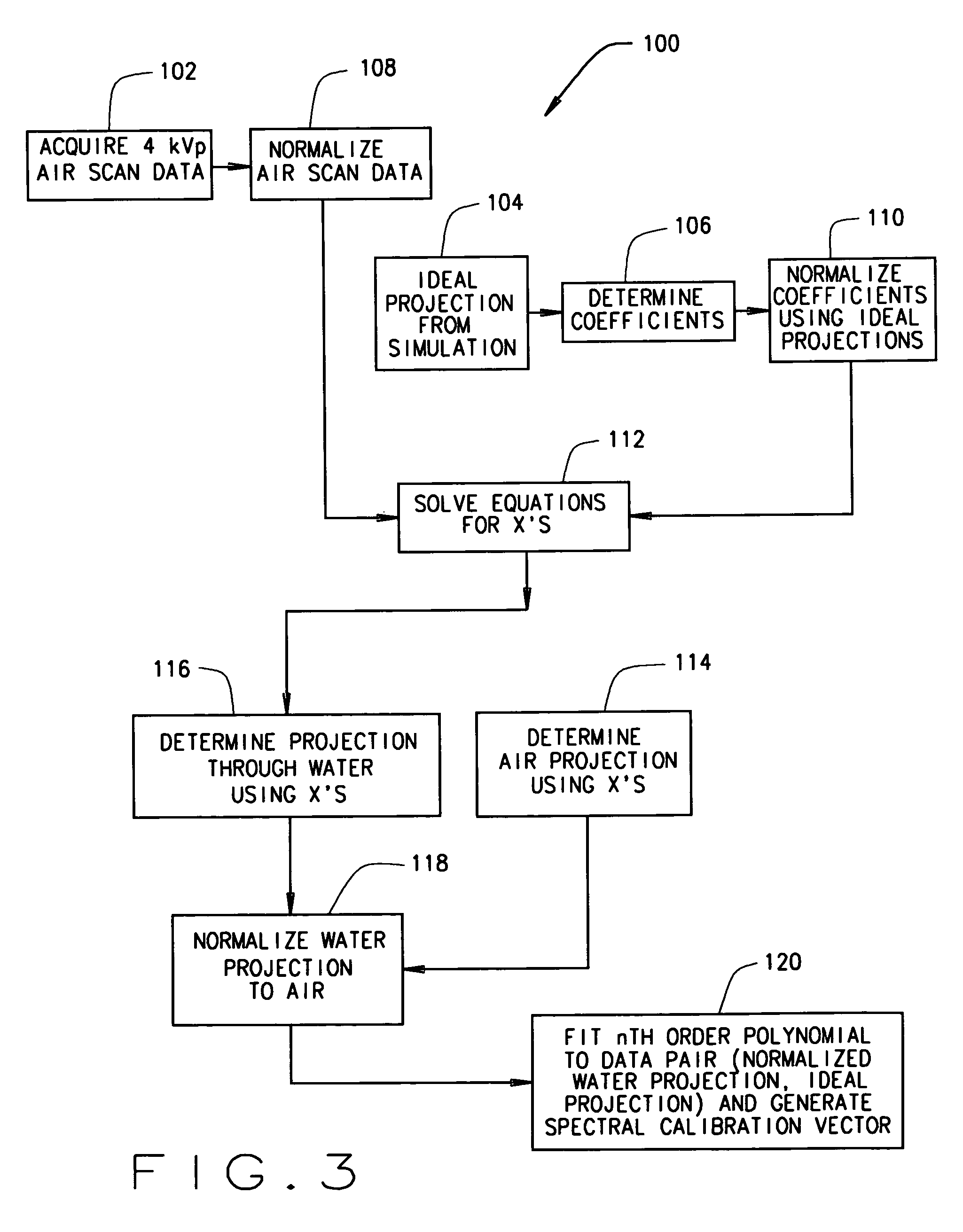 Method and apparatus for correcting for beam hardening in CT images