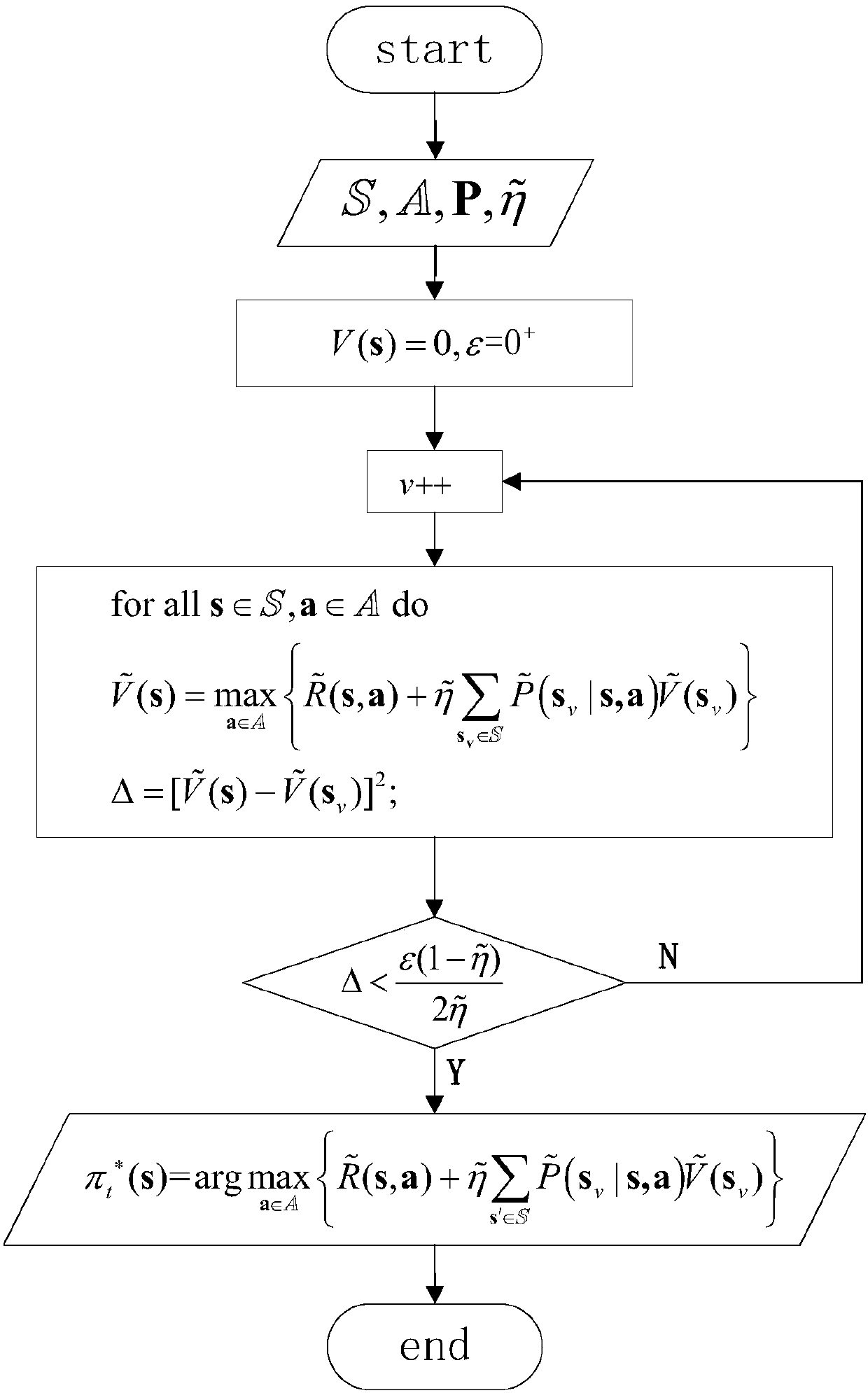SMDP (Semi-Markov Decision Process)-based home base station dormancy method in heterogeneous cellular network