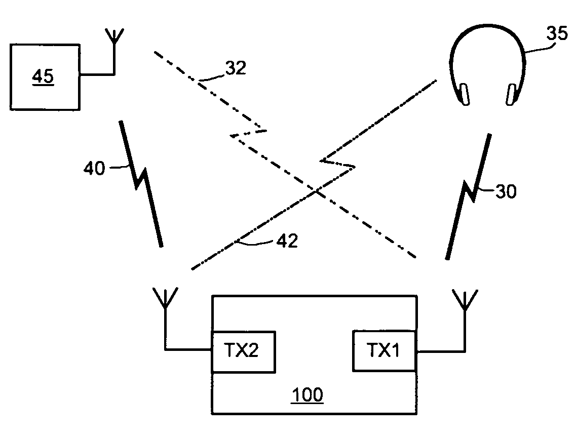 Priority setting scheme for a wireless terminal