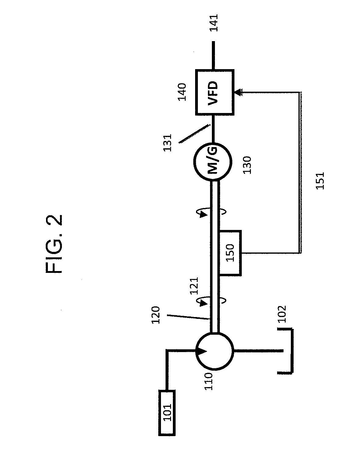 Systems and Methods for Improving Drivetrain Efficiency for Compressed Gas Energy Storage