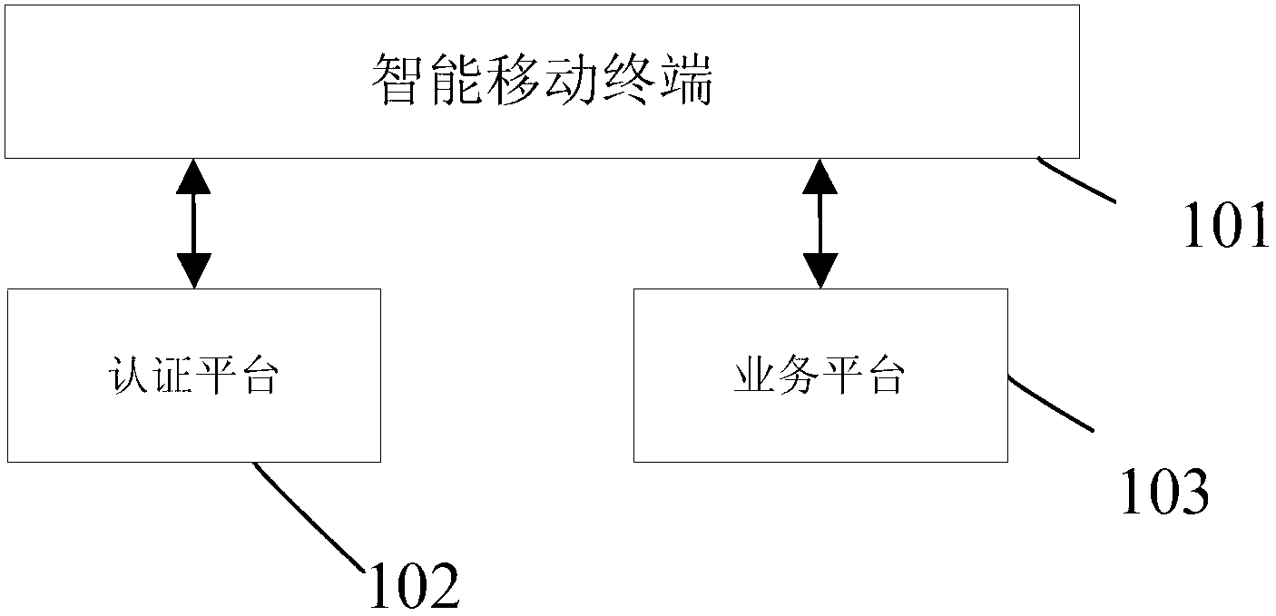 Device and method for supporting operation of mobile traction business process