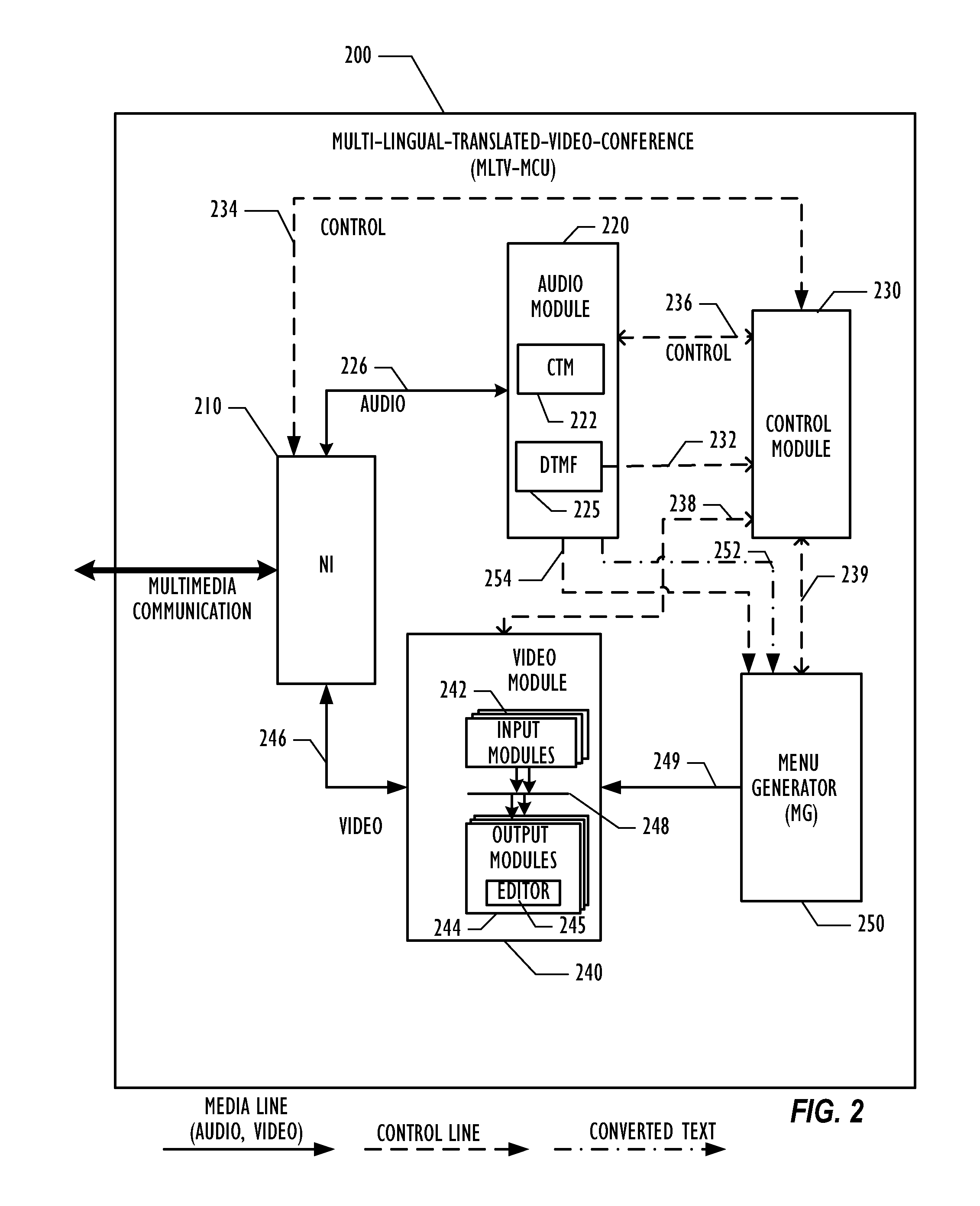 Method and System for Adding Translation in a Videoconference