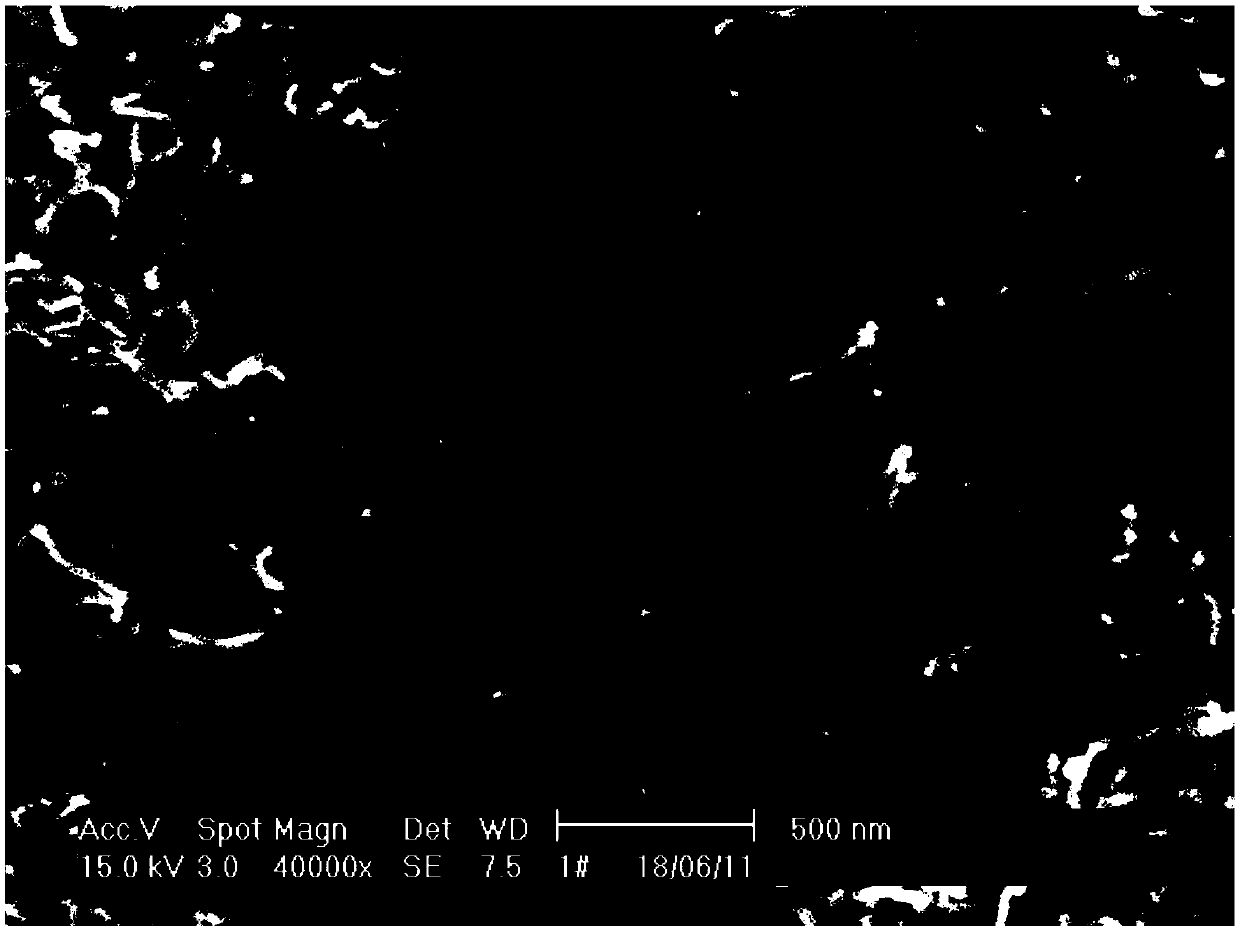 Catalyst used for alkene polymerization reaction, preparation method and composite catalyst