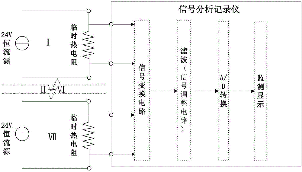 System and method for monitoring temperature of primary loop equipment during NSSS (nuclear steam supply system) cold functional test