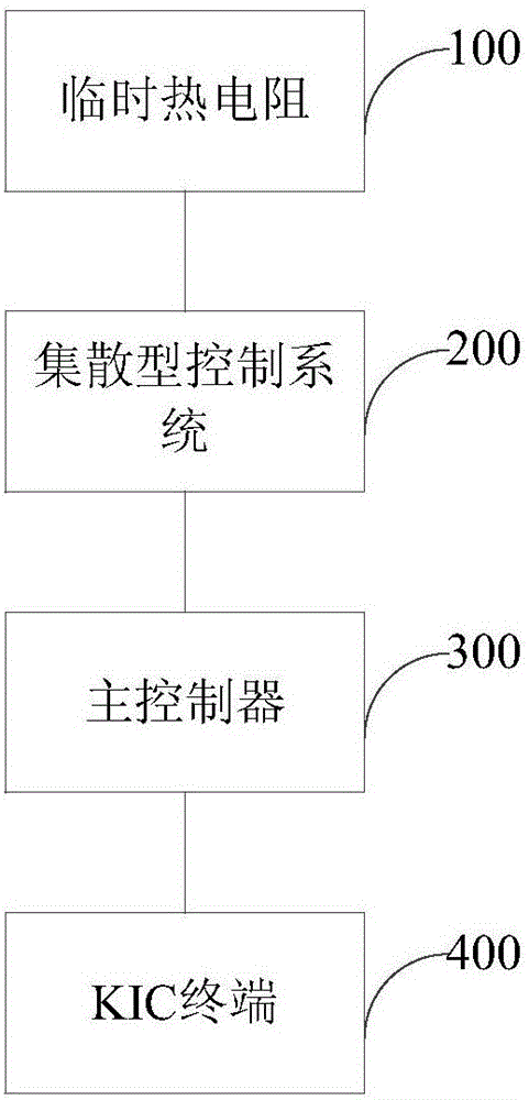 System and method for monitoring temperature of primary loop equipment during NSSS (nuclear steam supply system) cold functional test