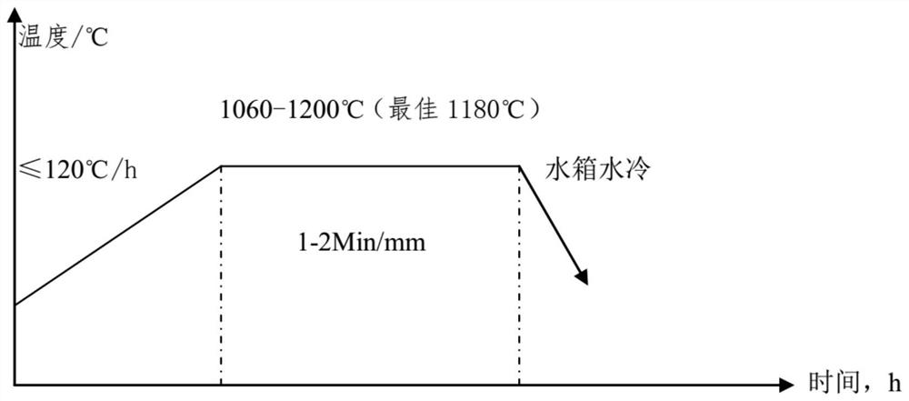 A ultra -high -strength corrosion resistance alloy and manufacturing method
