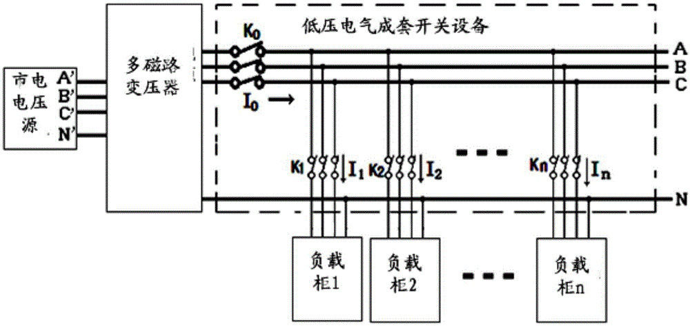 Low-voltage electrical complete switch equipment temperature rise test system