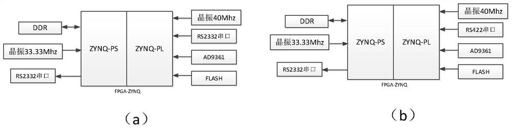 A communication system and method based on frequency hopping, gmsk and ds
