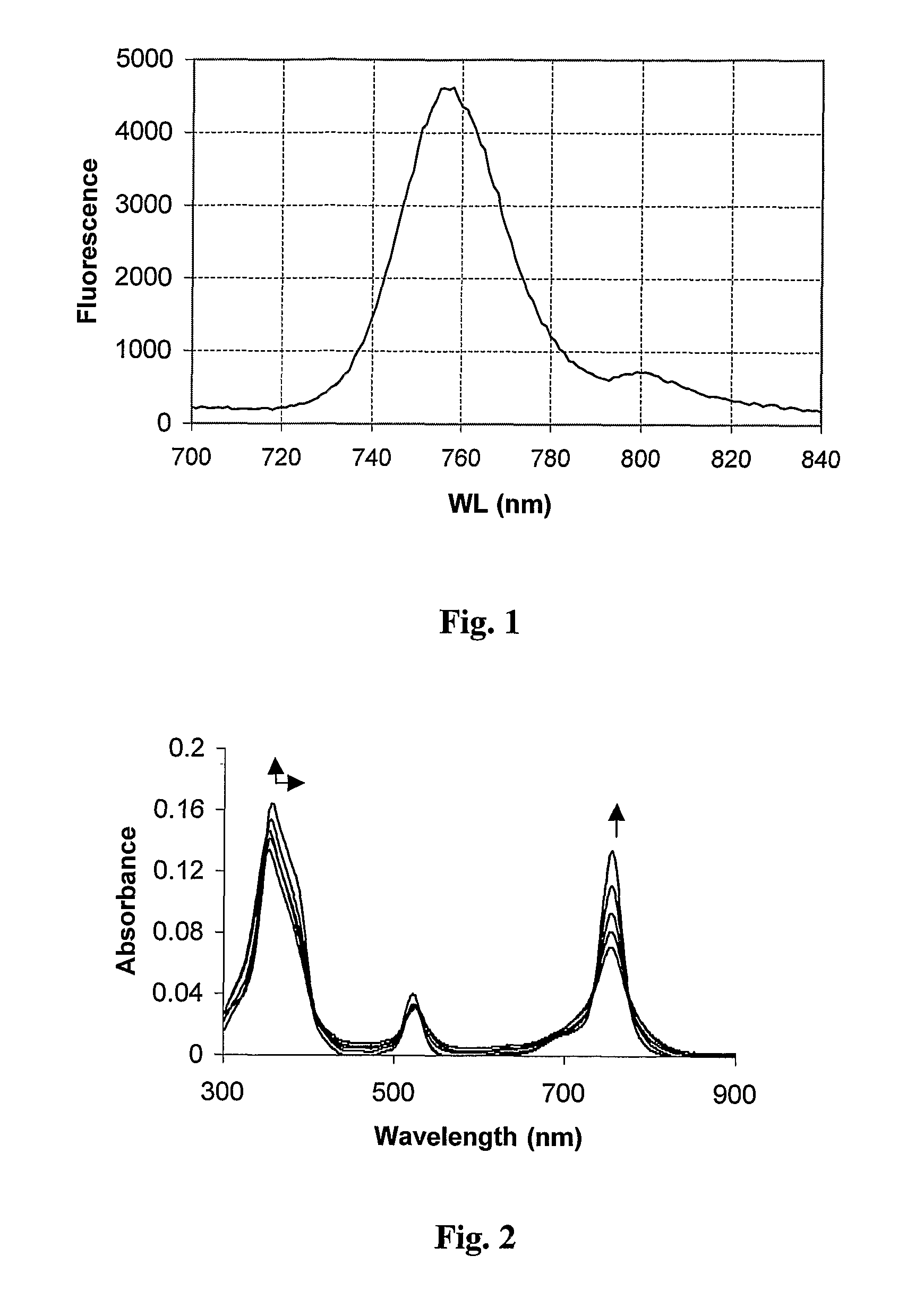 Catatonic bacteriochlorophyll derivatives