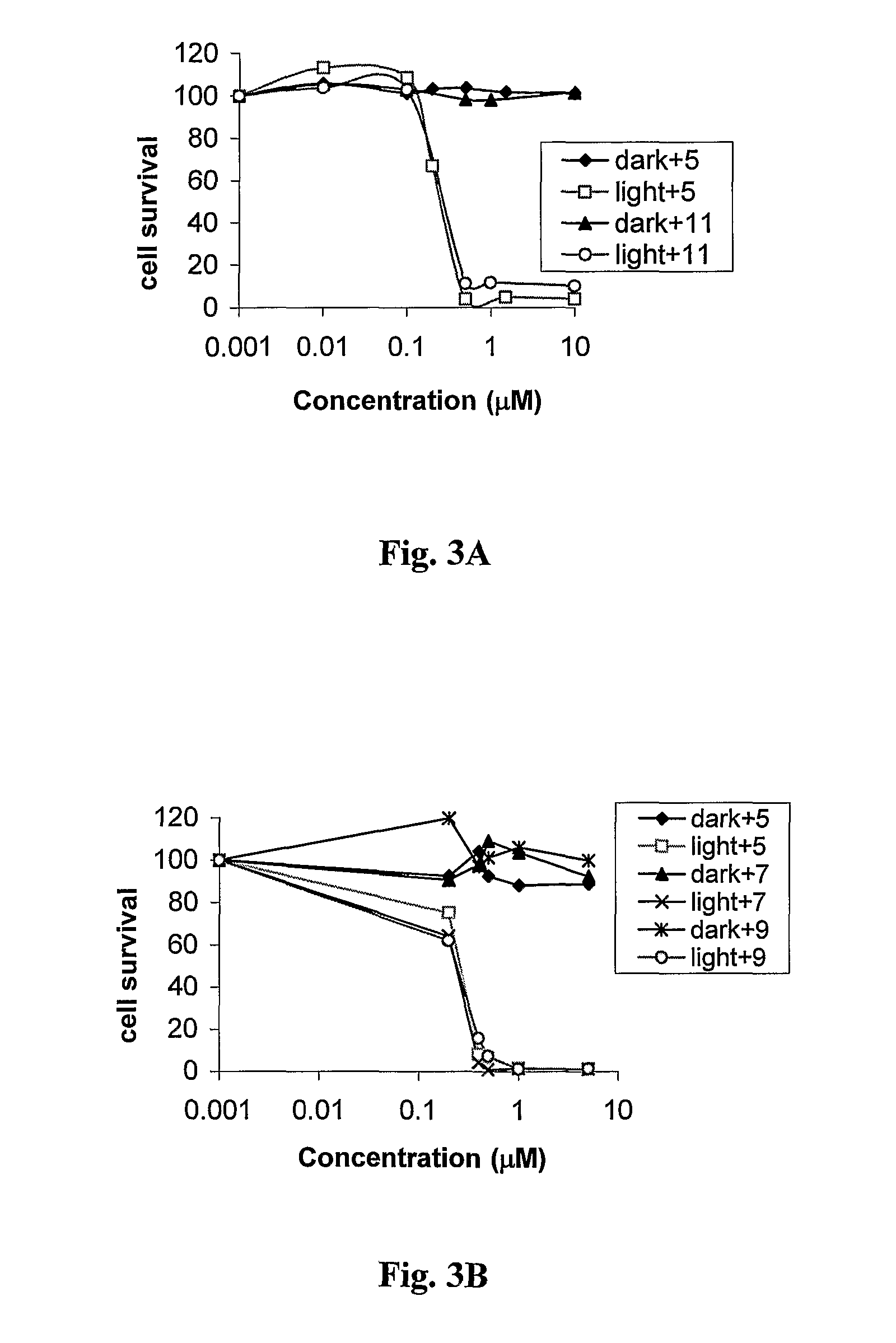 Catatonic bacteriochlorophyll derivatives