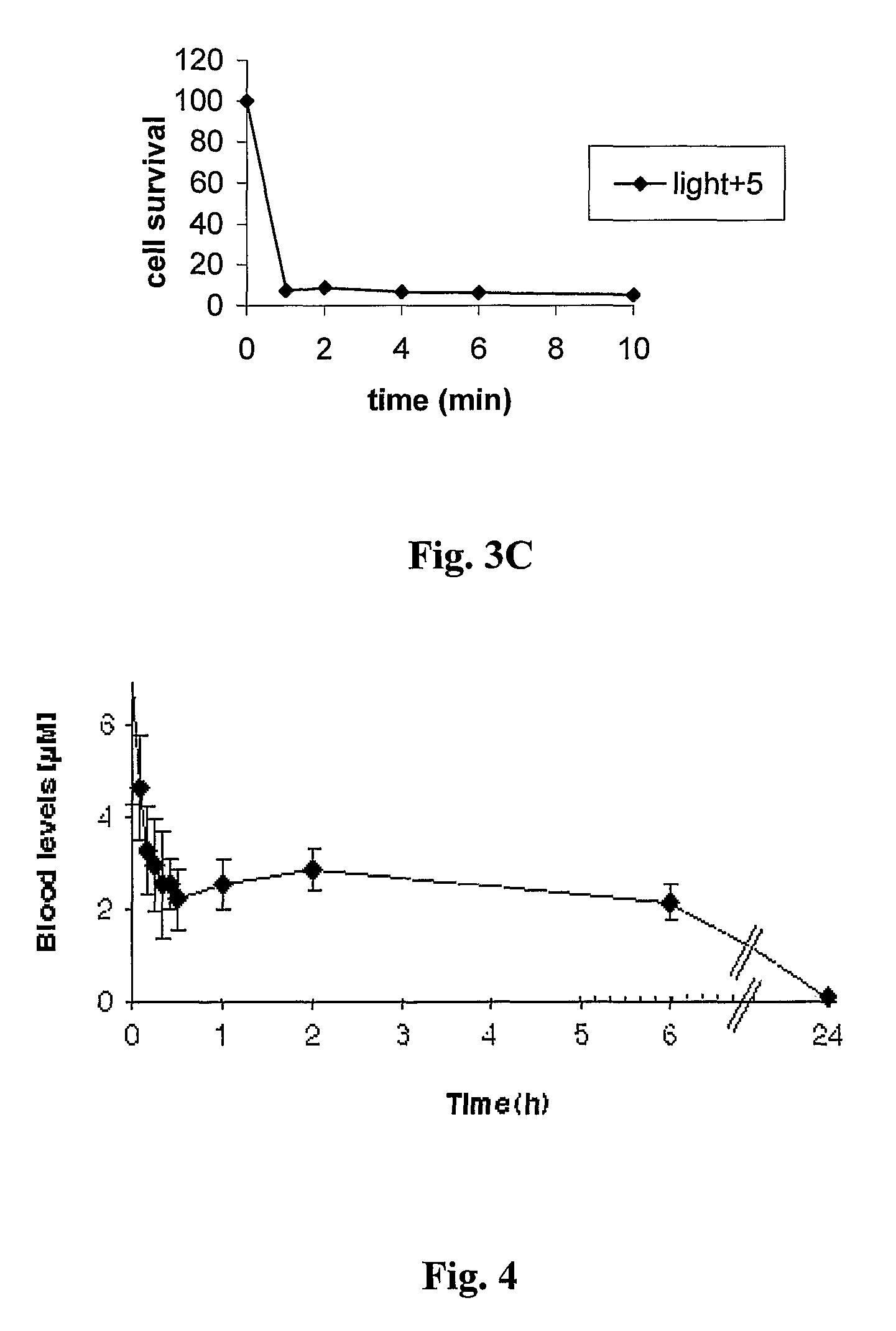 Catatonic bacteriochlorophyll derivatives