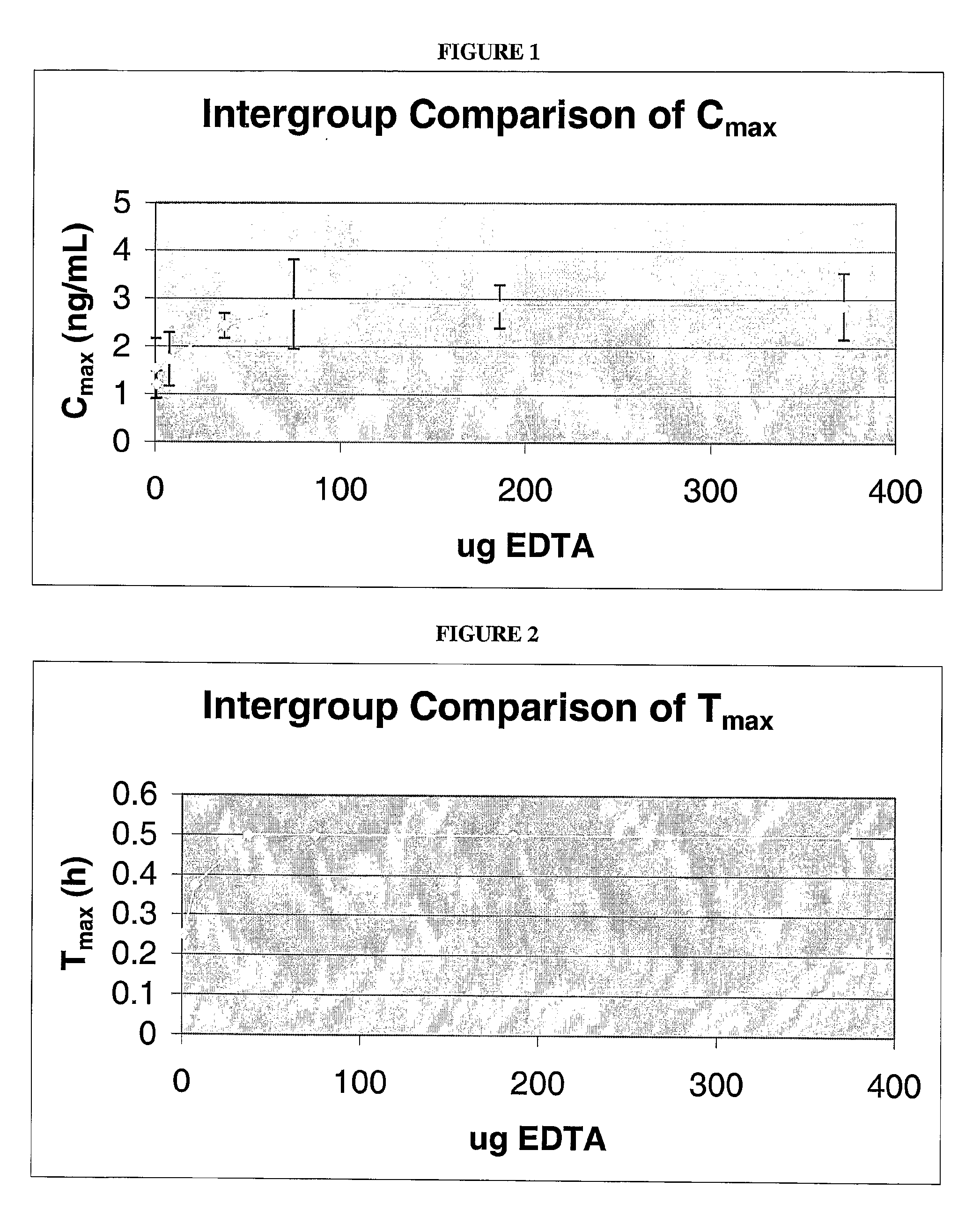 Compositions and Methods For Increasing the Bioavailability of Pulmonarily Administered Insulin