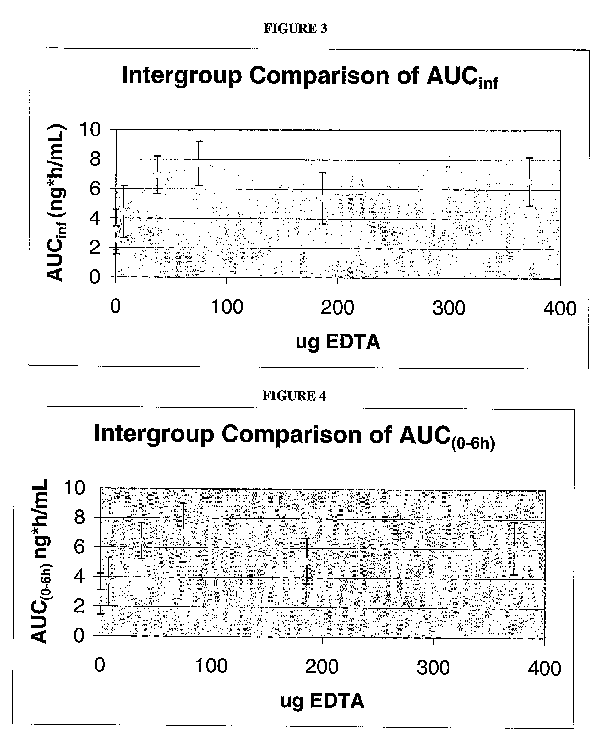 Compositions and Methods For Increasing the Bioavailability of Pulmonarily Administered Insulin