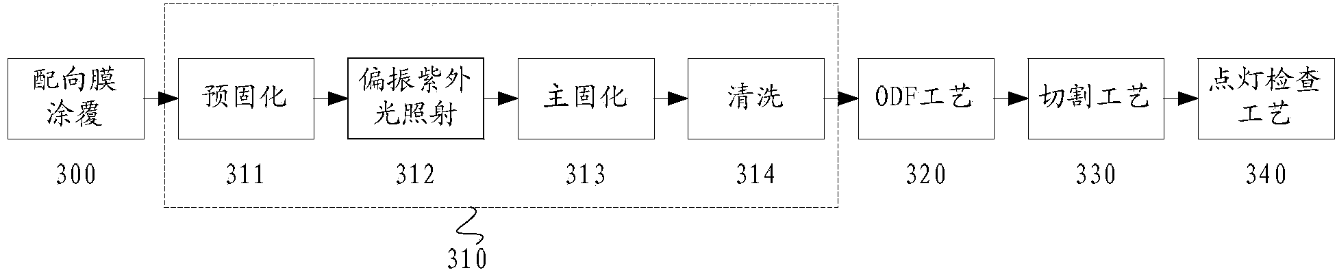 Light alignment film and preparing method thereof, liquid crystal display substrate and device
