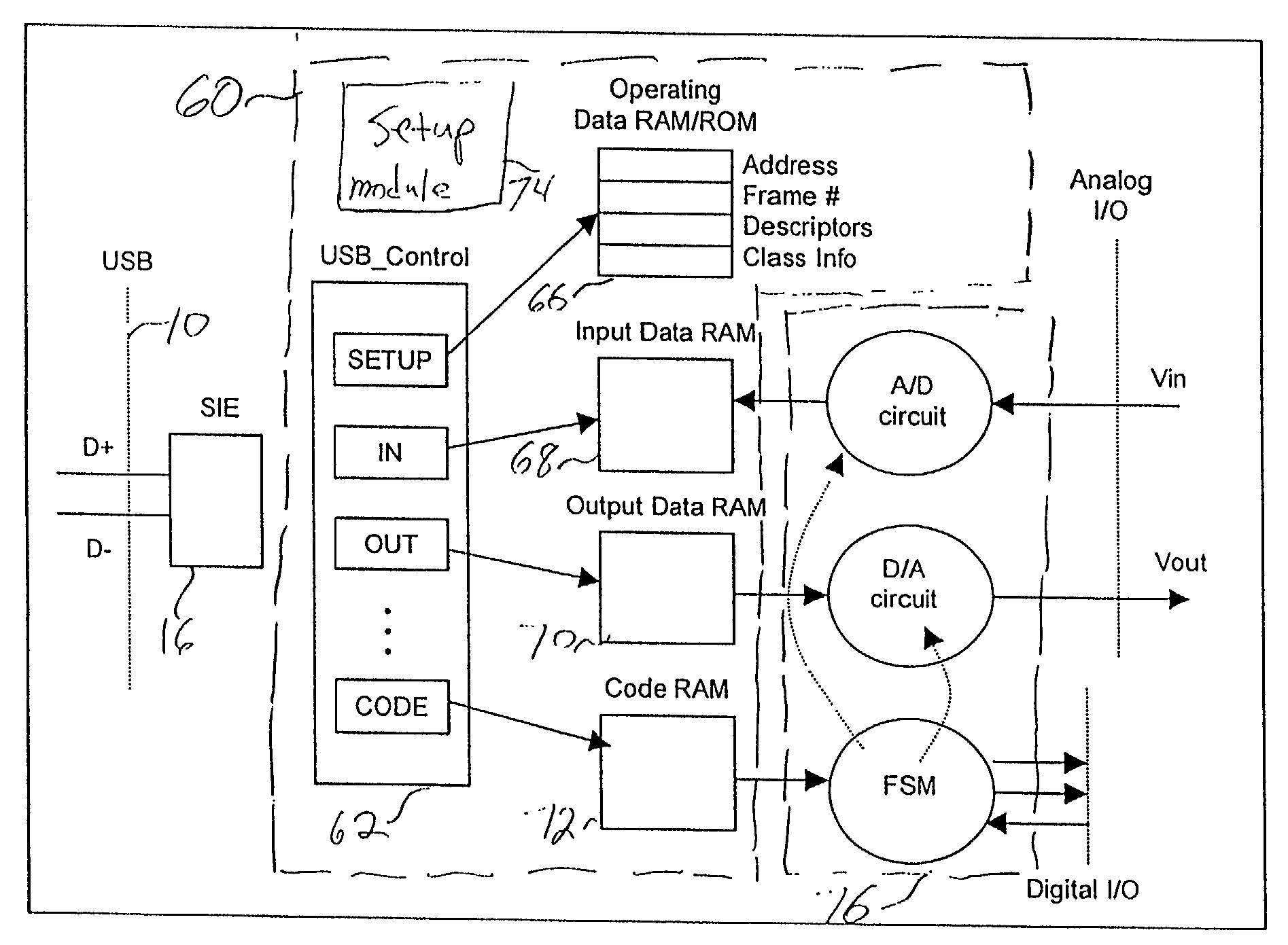 Configuration selection for USB device controller
