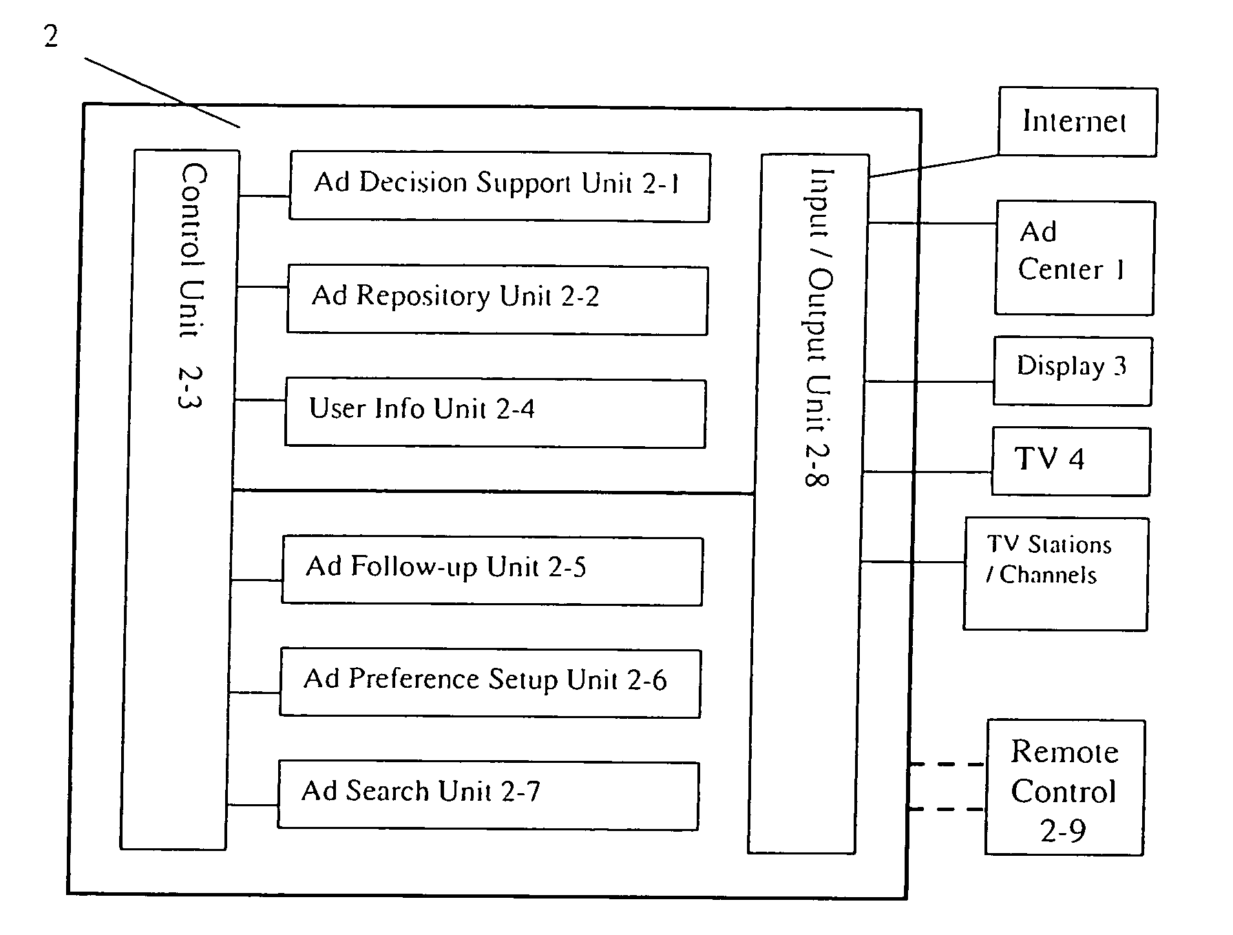 Method and system for personalized and localized tv ad delivery