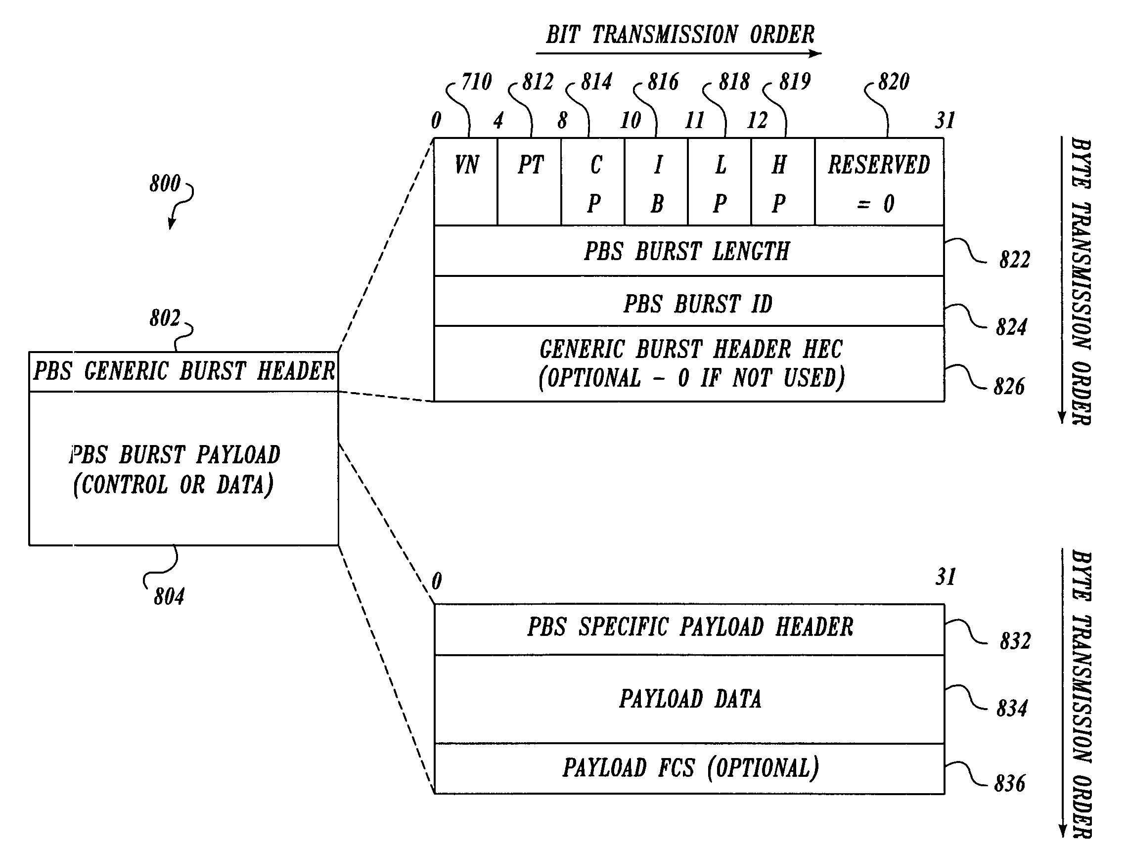 Method and system to frame and format optical control and data bursts in WDM-based photonic burst switched networks