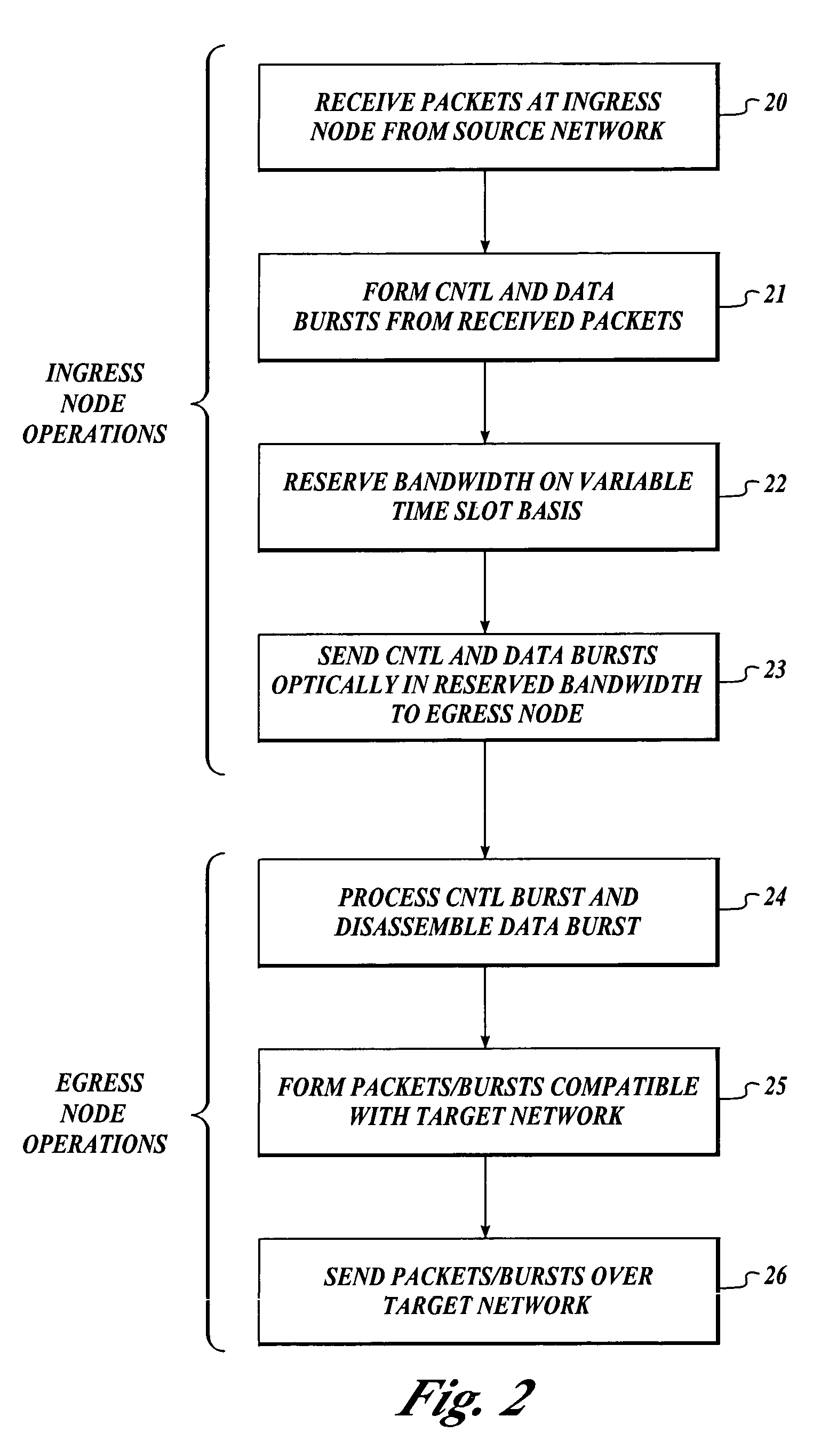 Method and system to frame and format optical control and data bursts in WDM-based photonic burst switched networks