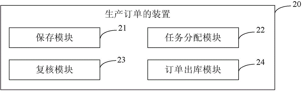Order producing method and device as well as warehouse management system
