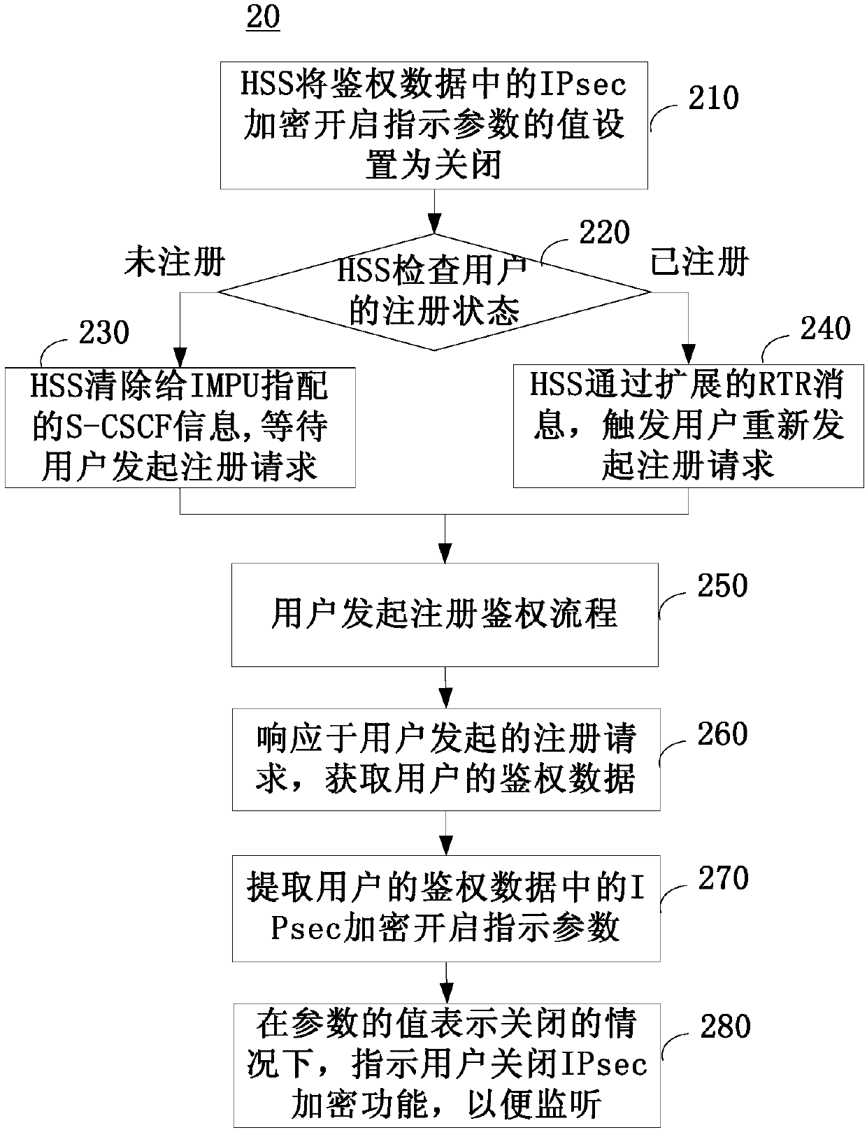 A safety control method and system and related equipment