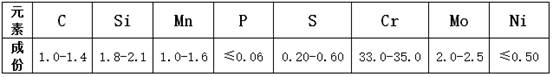 Method for improving performance of high-carbon high-chromium wear-resistant and corrosion-resistant material