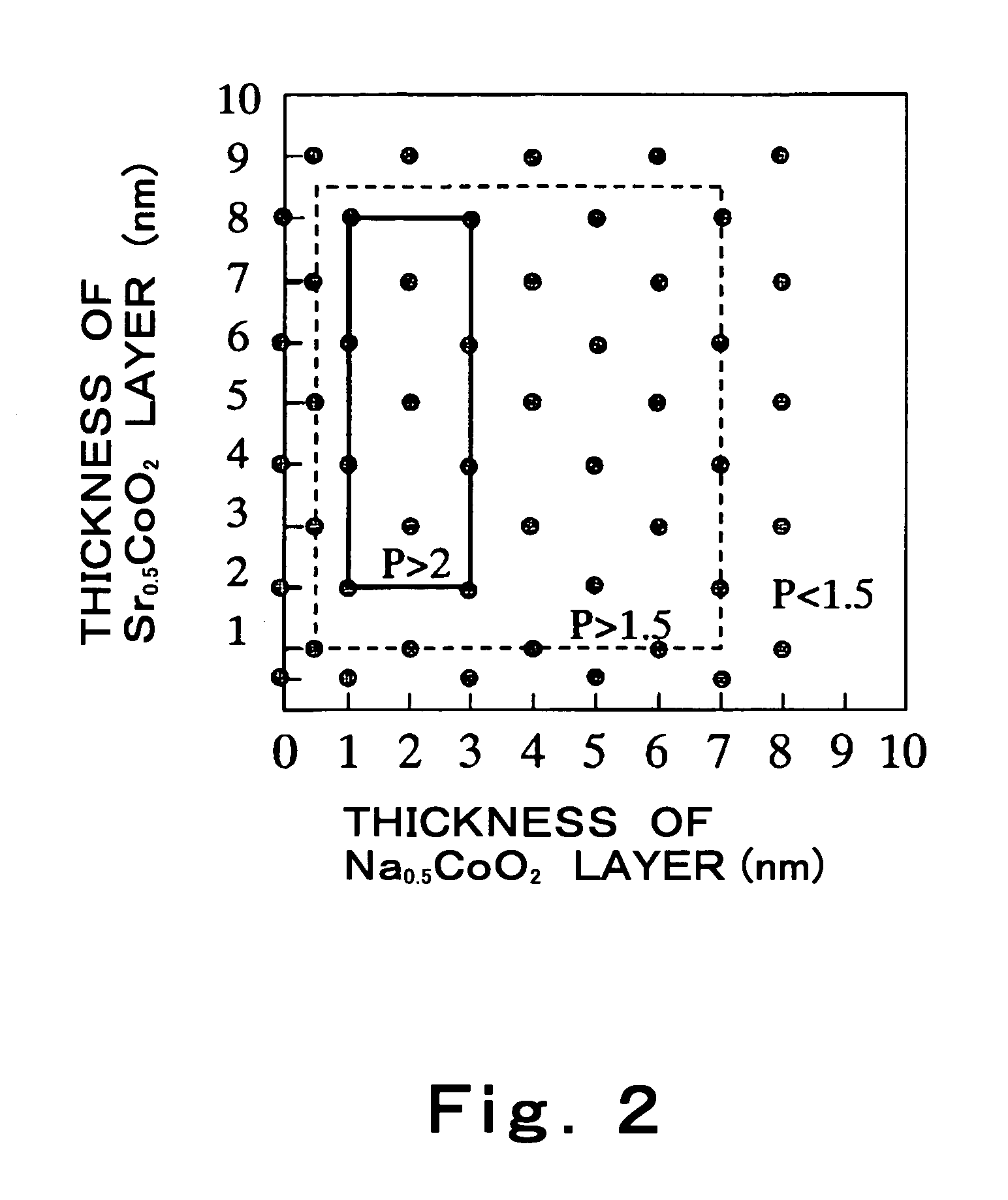 Thermoelectric transducing material, and method for producing the same