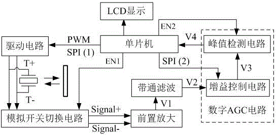 Low-cost rapid measurement method for ultrasonic transducer signal and circuit