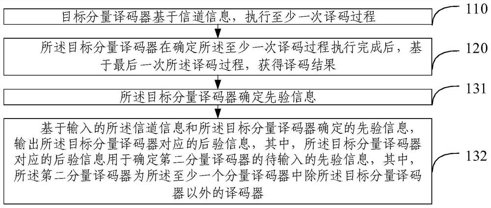 Decoding method, decoder, electronic equipment and storage medium