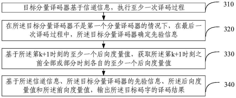 Decoding method, decoder, electronic equipment and storage medium