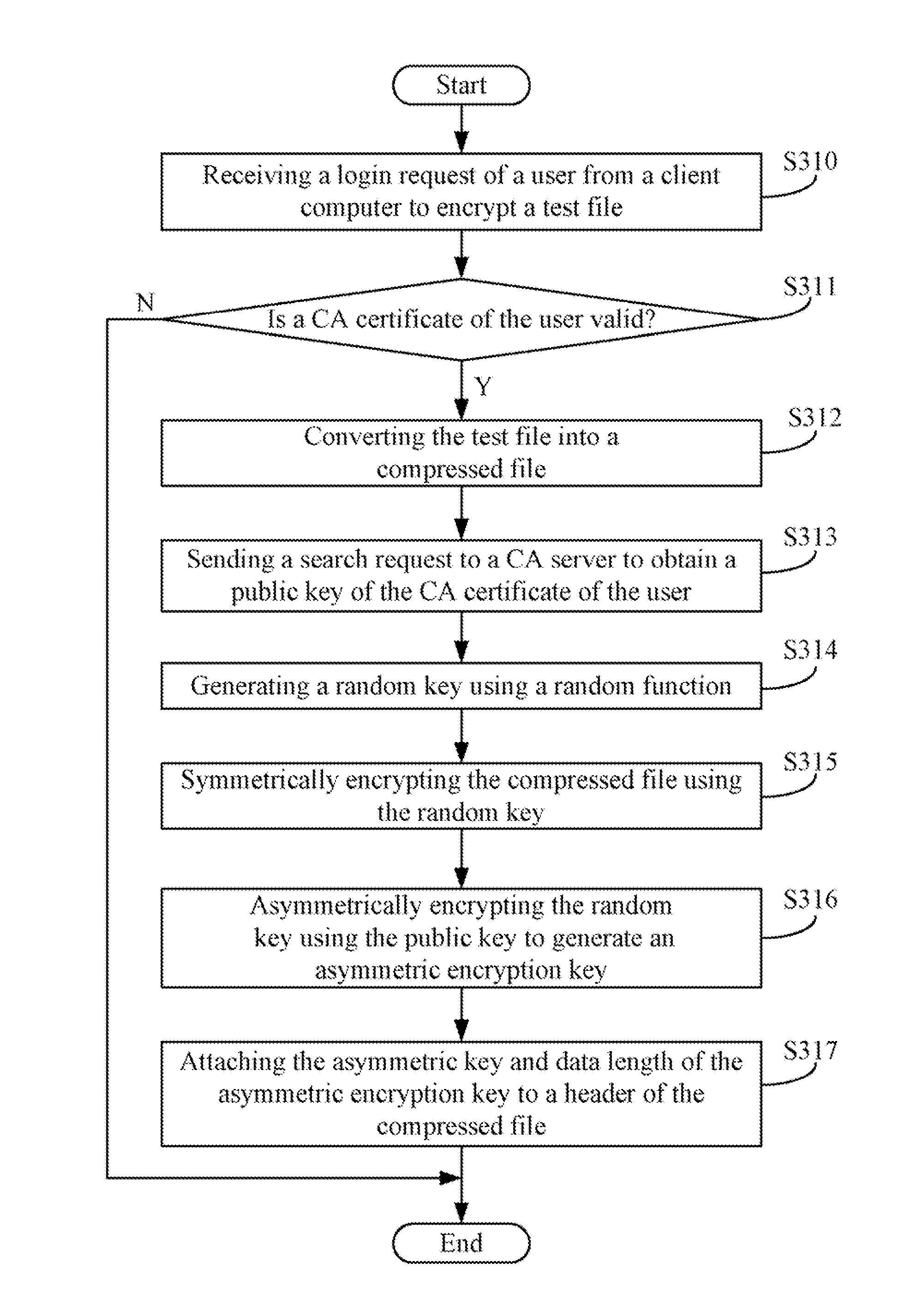 File encryption system and method